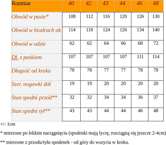 Duże Spodnie Jeans GEMELLO 7082 Czarne