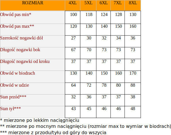 Duże Szorty, Spodenki W Niebieskie